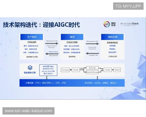 AIGC技术自动生成赛事集锦，缩短内容生产周期